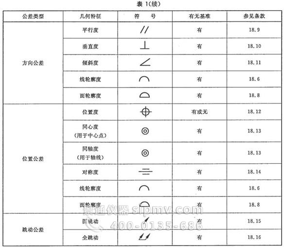 光学测量中的几何公差