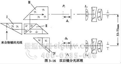 体视显微镜的原理图