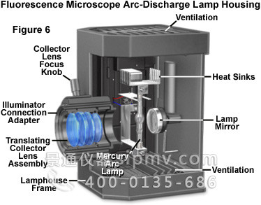 荧光显微镜的汞灯中心如何调节？