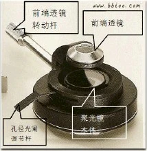 显微镜聚光镜