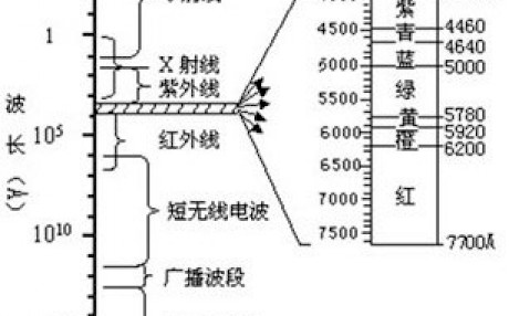 晶体光学基础之光的物理性质