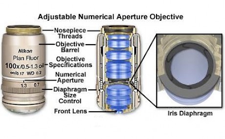 什么是显微镜复消色差物镜?