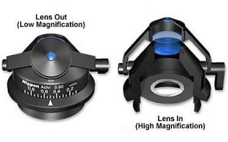 显微镜常用的柯勒照明的含义是什么？