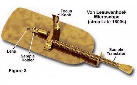 光学显微镜的发展历史——十七世纪的显微科学