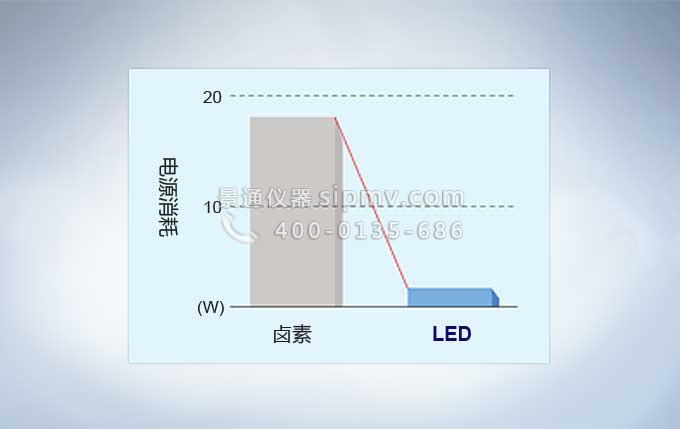 奥林巴斯CX23生物显微镜电源消耗情况