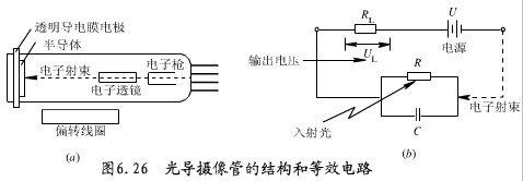 光导摄像管