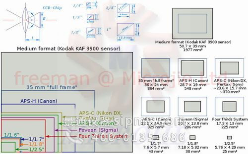几种典型的图像传感器靶面尺寸1