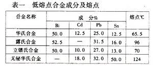 低熔点合金镶嵌法