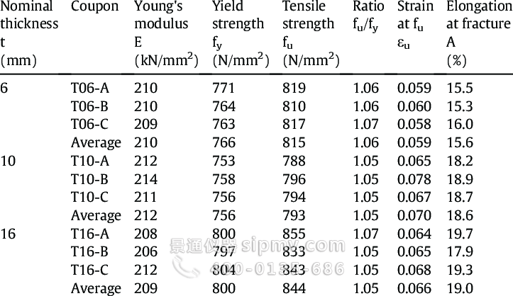 Q690不锈钢板的力学性能