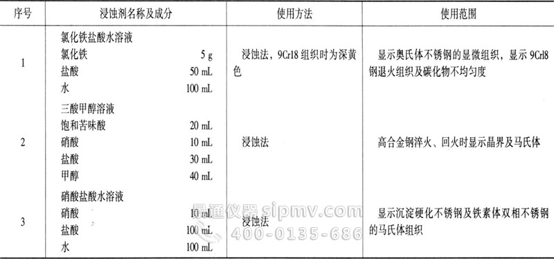 工具钢显微组织的常用浸蚀剂