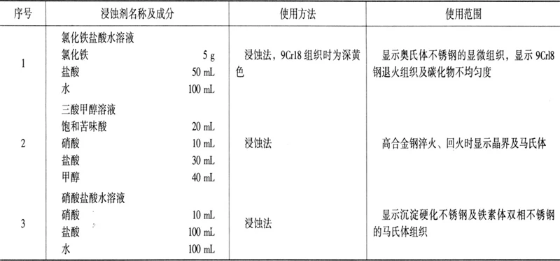 工具钢显微组织的常用浸蚀剂