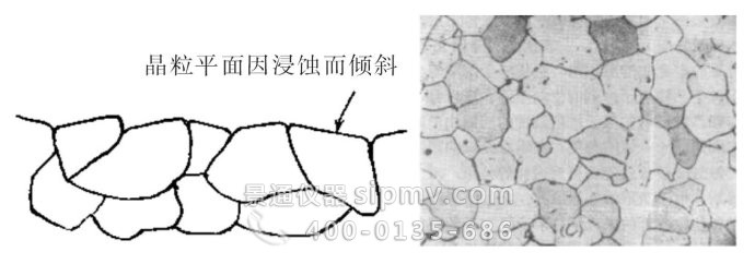 晶粒继续浸蚀