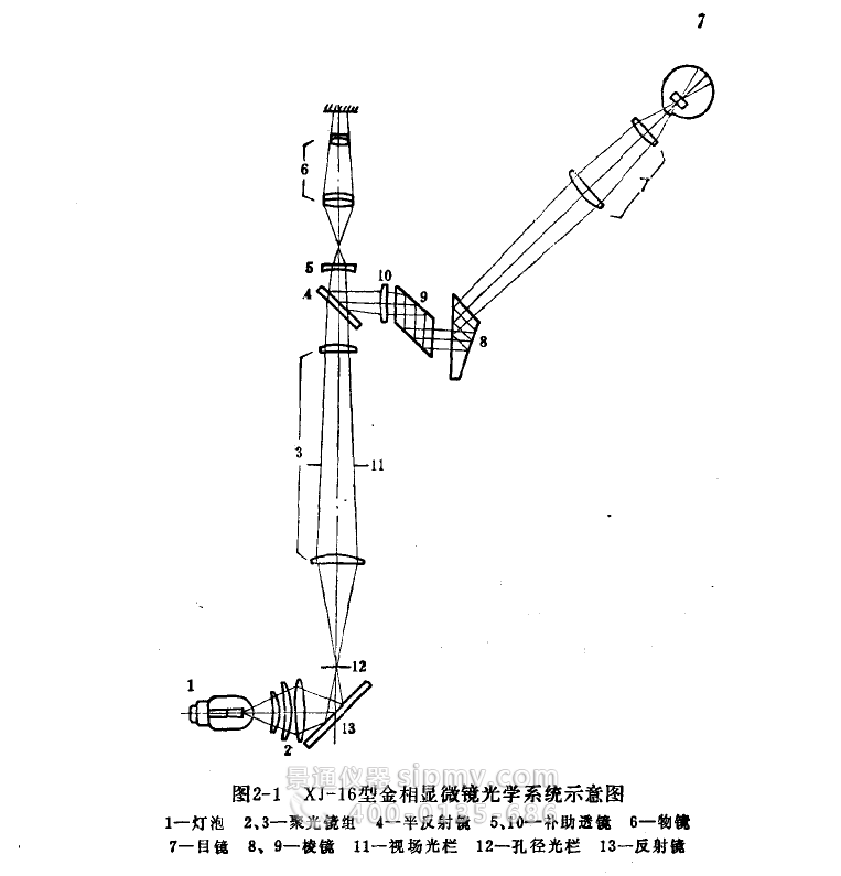 正置金相显微镜的光学光路原理