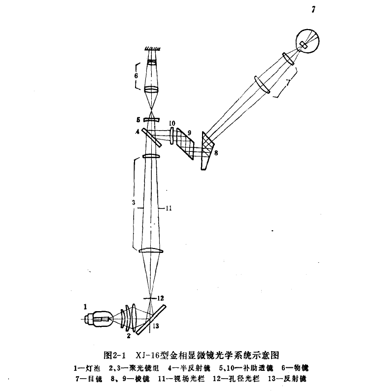 正置金相显微镜的光学光路原理