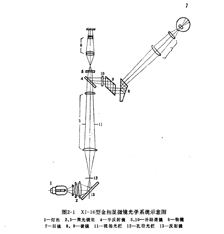 正置金相显微镜的光学原理