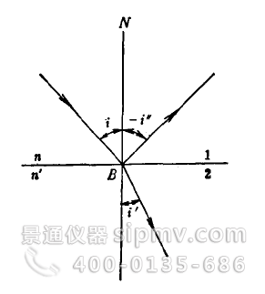 图2-2光的反射和折射