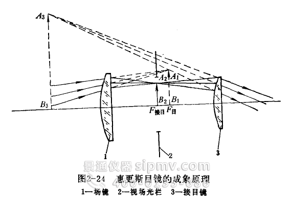 惠更斯型目镜