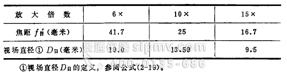 XJ-16型金相显微镜惠更斯目镜的主要参数